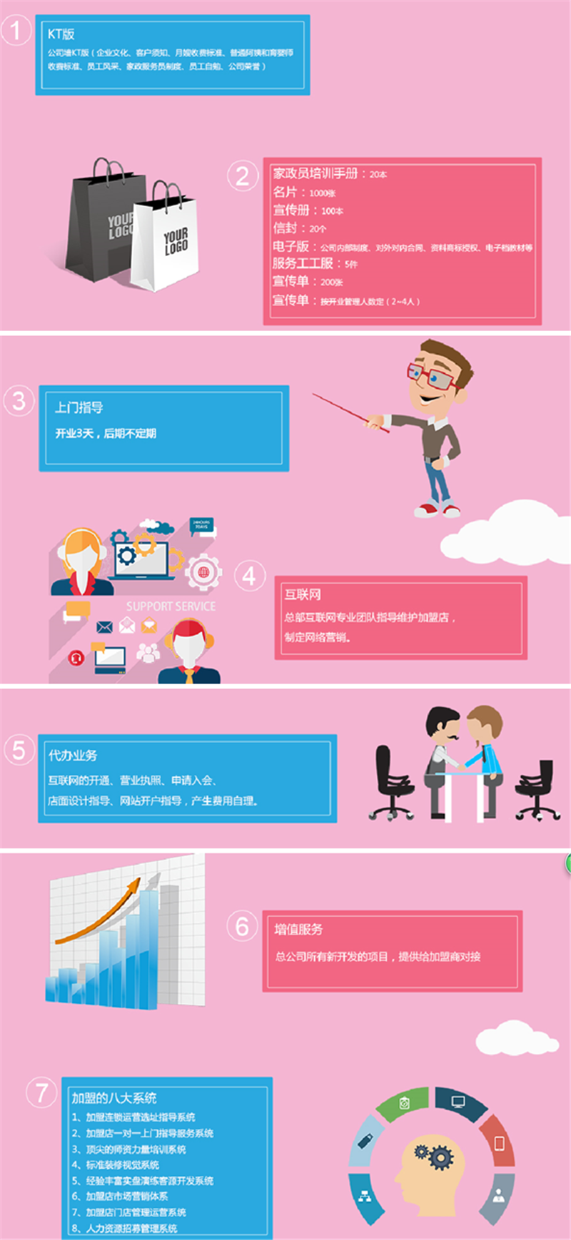 娘子军家政加盟支持 娘子军家政加盟支持