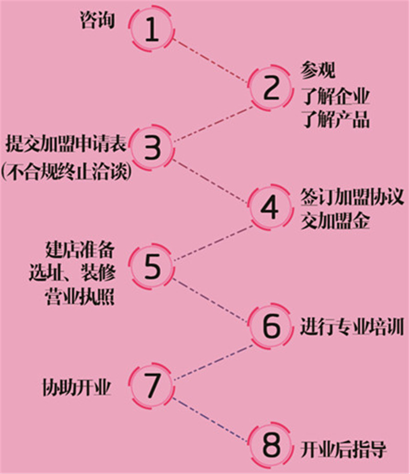 娘子军家政加盟流程 娘子军家政加盟流程