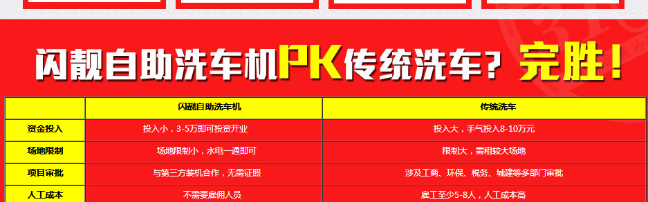 闪靓自助洗车机加盟支持 闪靓自助洗车机加盟支持