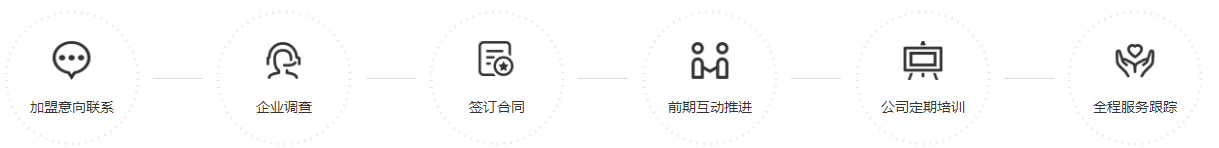 三个爸爸加盟流程 三个爸爸加盟流程