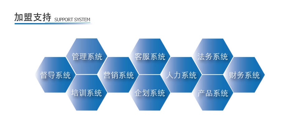 元洲装饰加盟支持 元洲装饰加盟支持