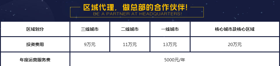 炸鸡星球加盟费用 炸鸡星球加盟费用