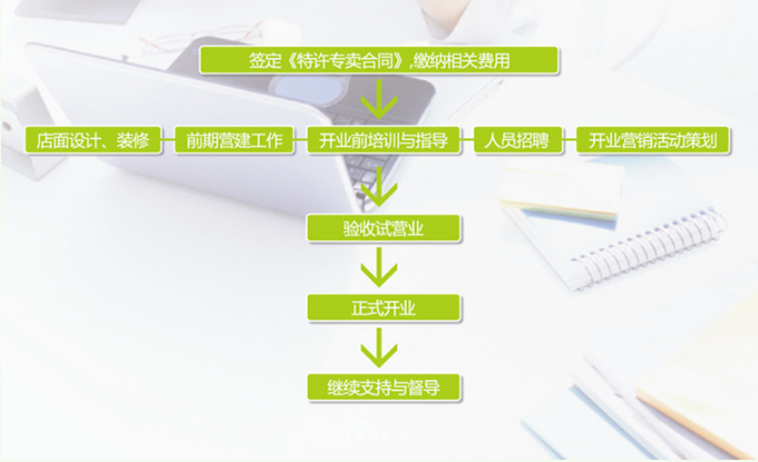 欧林雅竹纤维加盟流程 欧林雅竹纤维加盟流程