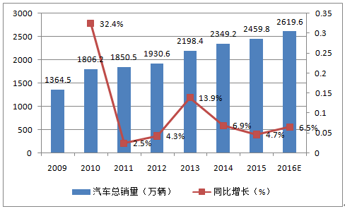 广汇保车险超市加盟 广汇保车险超市加盟