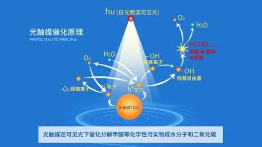 优吸环保空气甲醛治理加盟条件