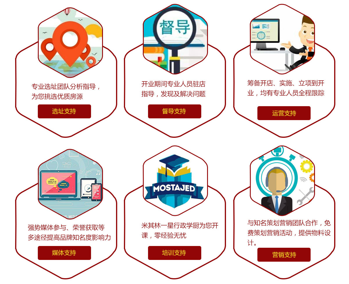 炸鸡皇后加盟支持 炸鸡皇后加盟支持