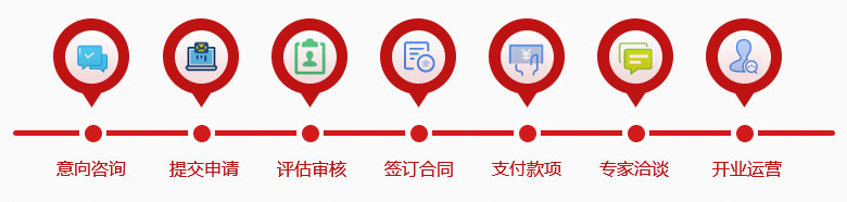 美鸡乐奇韩式炸鸡加盟流程 美鸡乐奇韩式炸鸡加盟流程