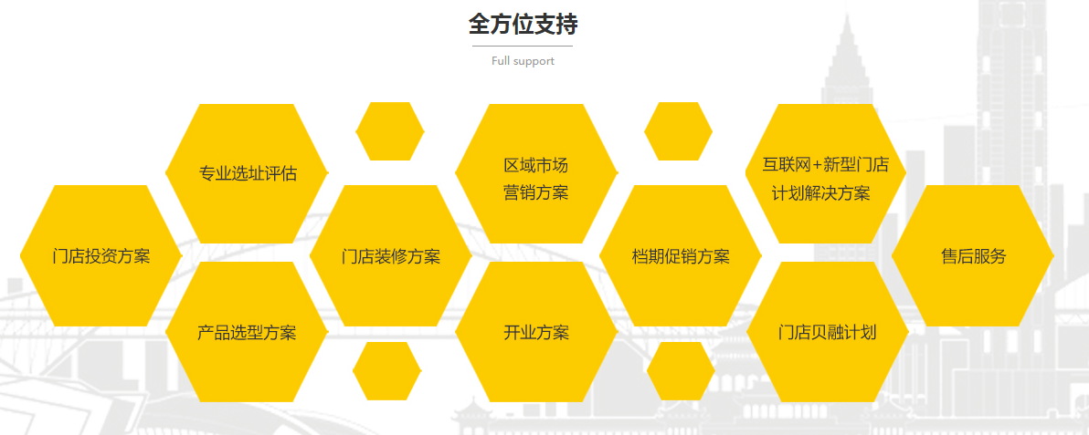 贝莱优品加盟支持 贝莱优品加盟支持