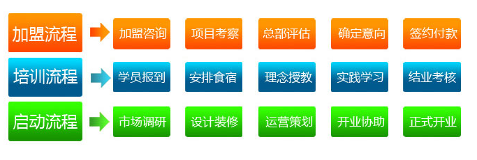 华汇财富加盟流程 华汇财富加盟流程