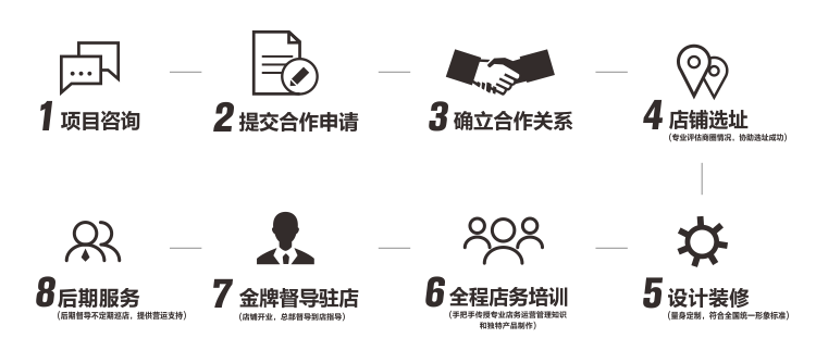 鲍师傅糕点加盟流程 鲍师傅糕点加盟流程