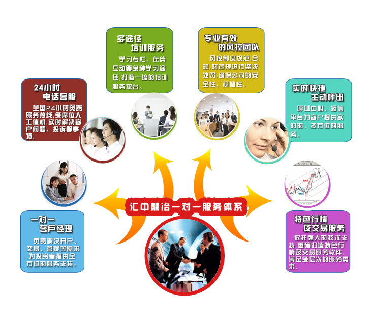 汇中融冶加盟 汇中融冶加盟