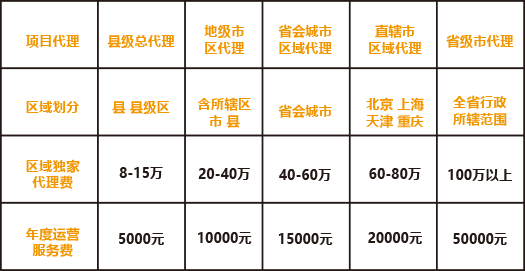 痴鸡加盟费用 痴鸡加盟费用