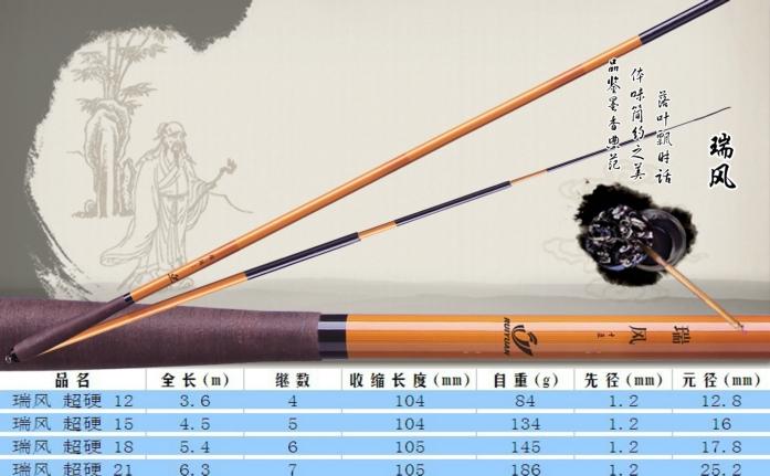 威海瑞元渔具加盟