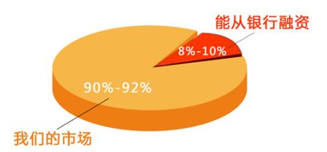 汇通锦华加盟条件 汇通锦华加盟条件