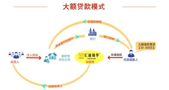 汇通锦华加盟费用 汇通锦华加盟费用