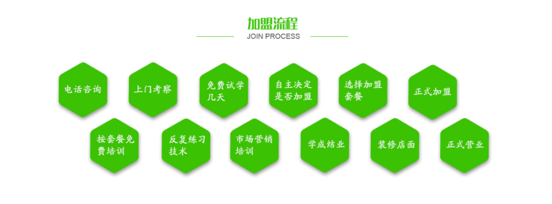 老祖宗石磨坊加盟流程 老祖宗石磨坊加盟流程