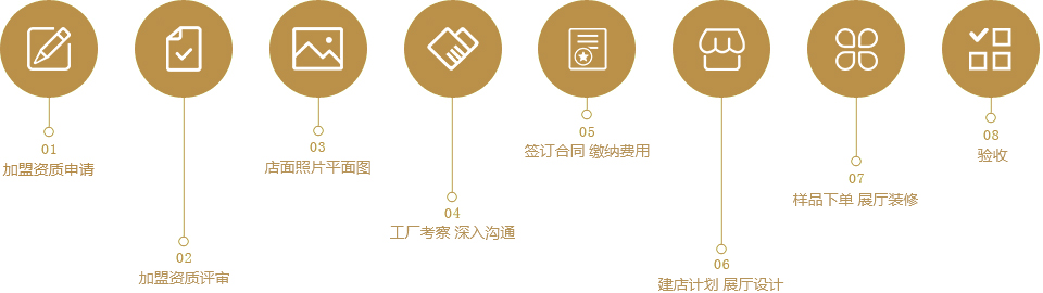 志邦厨柜加盟流程 志邦厨柜加盟流程