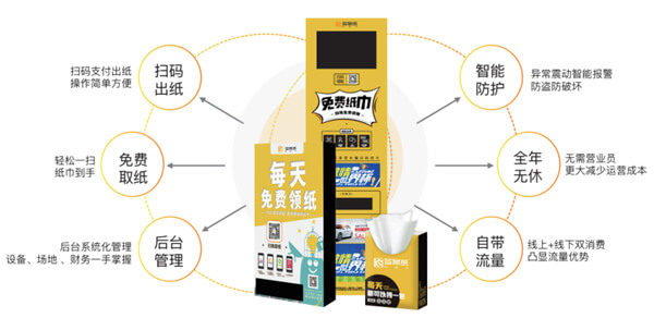 答案纸共享纸巾加盟流程 答案纸共享纸巾加盟流程