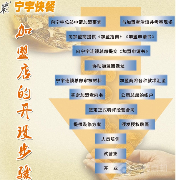 宁宇盒饭加盟流程 宁宇盒饭加盟流程