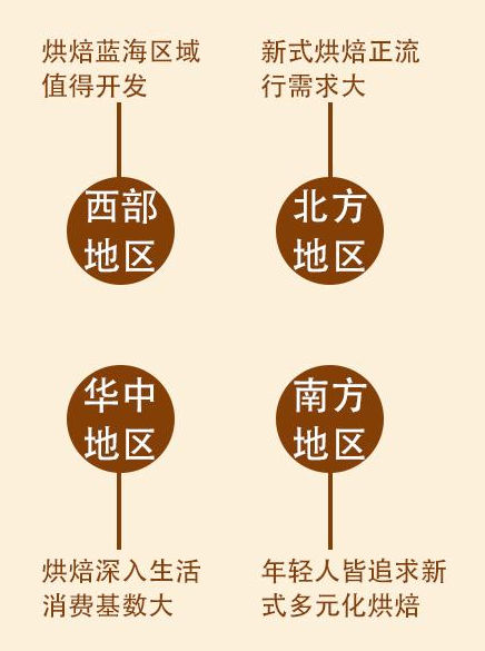 贤不二烘焙加盟条件 贤不二烘焙加盟条件