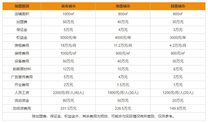 四川香天下火锅