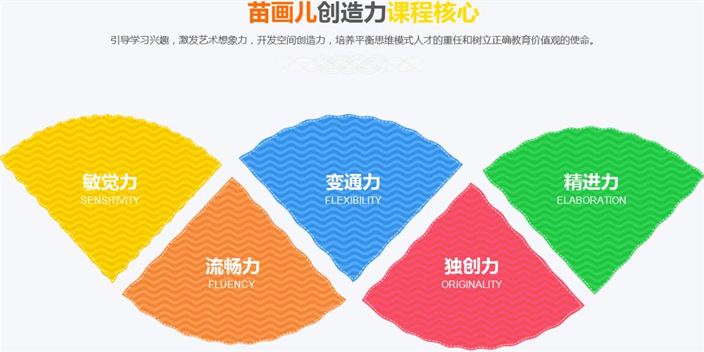 苗画儿美术教育加盟优势 苗画儿美术教育加盟优势