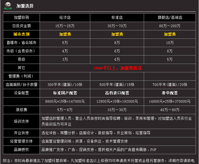 夜时尚台球加盟优势 夜时尚台球加盟优势