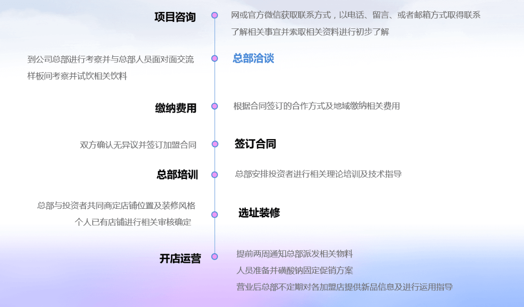 莓逗 极寒境莓果现榨加盟流程 莓逗 极寒境莓果现榨加盟流程