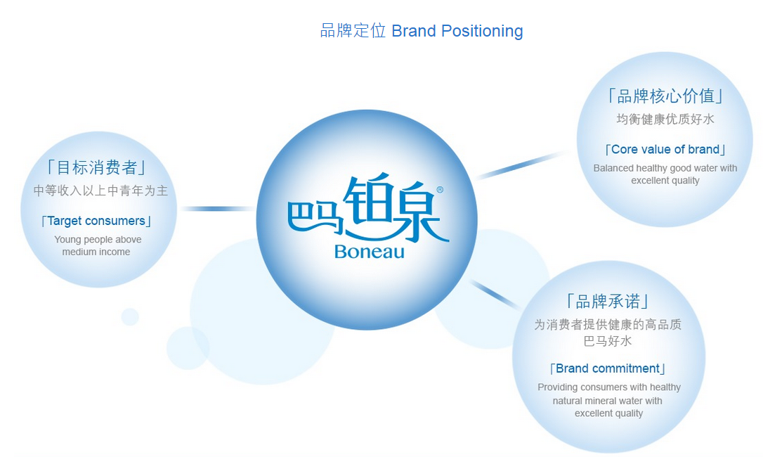 巴马铂泉天然矿泉水加盟优势 巴马铂泉天然矿泉水加盟优势