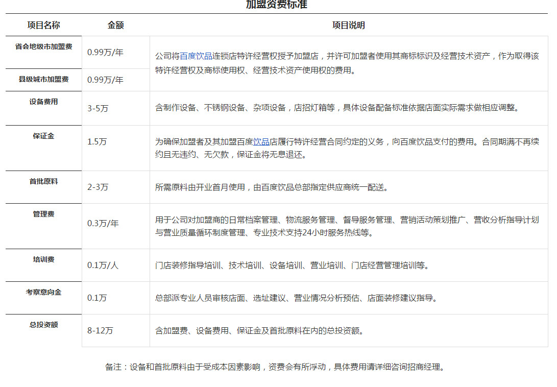 百度饮品加盟费用 百度饮品加盟费用