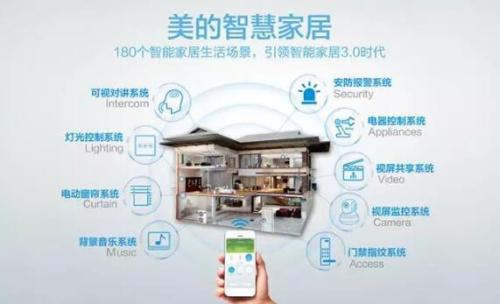 美的智能家居加盟优势 美的智能家居加盟优势