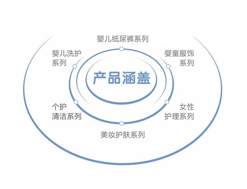 兜兜兔•芯羽卫生巾加盟 兜兜兔•芯羽卫生巾加盟