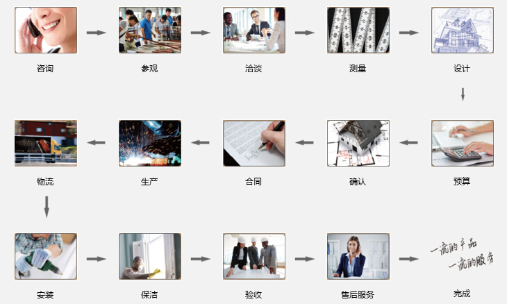 美沃门窗加盟流程 美沃门窗加盟流程