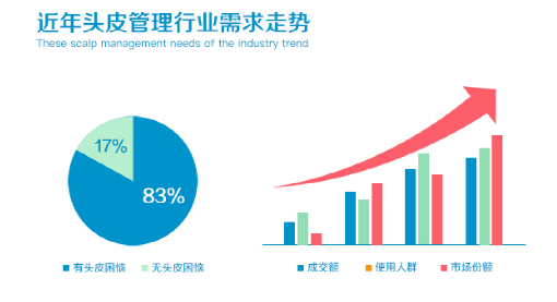 再出发养发馆加盟 再出发养发馆加盟