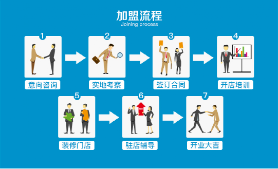 再出发养发馆加盟条件 再出发养发馆加盟条件