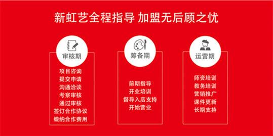 新虹艺少儿美术馆加盟流程 新虹艺少儿美术馆加盟流程