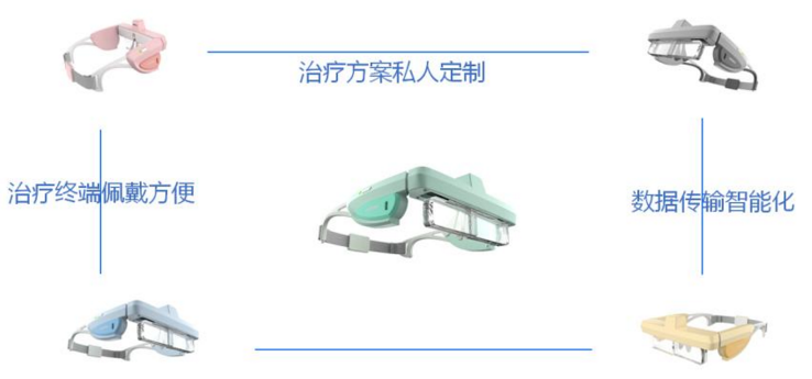 瞳康便携式视力智能矫正仪加盟流程 瞳康便携式视力智能矫正仪加盟流程