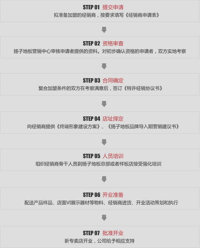 扬子木地板加盟流程 扬子木地板加盟流程