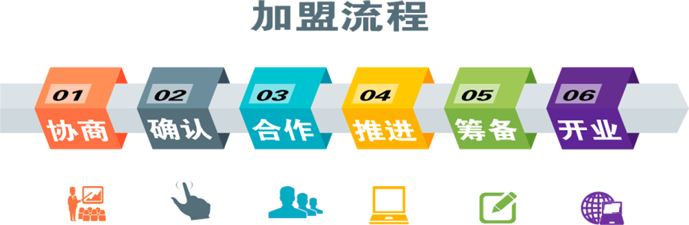 葆瞳视力恢复加盟流程 葆瞳视力恢复加盟流程