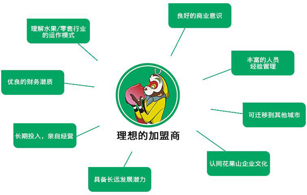 花果山水果加盟条件 花果山水果加盟条件