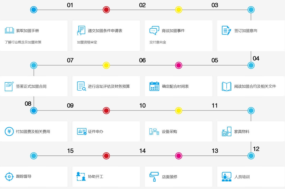 厉害了炒饭加盟流程 厉害了炒饭加盟流程