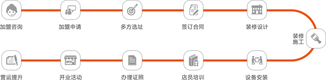 乐汀私人银幕加盟流程 乐汀私人银幕加盟流程