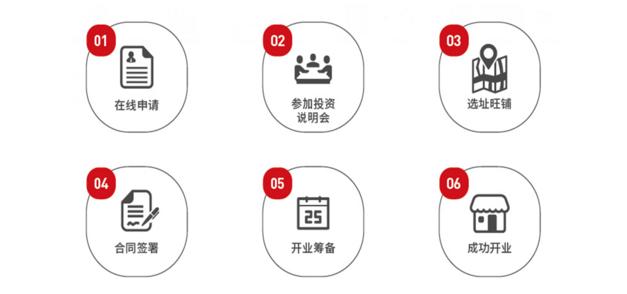 美宜佳加盟流程 美宜佳加盟流程