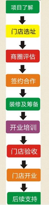 阅味砂锅麻辣烫加盟流程 阅味砂锅麻辣烫加盟流程