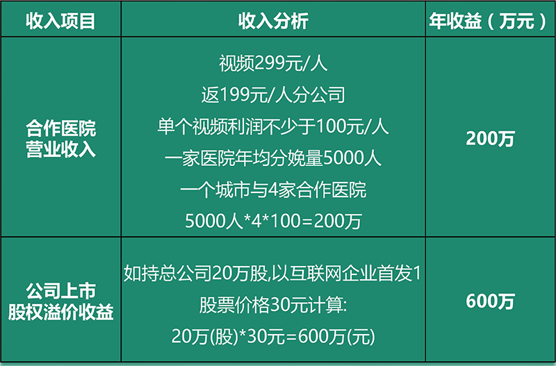 一芽宝贝加盟费用 一芽宝贝加盟费用