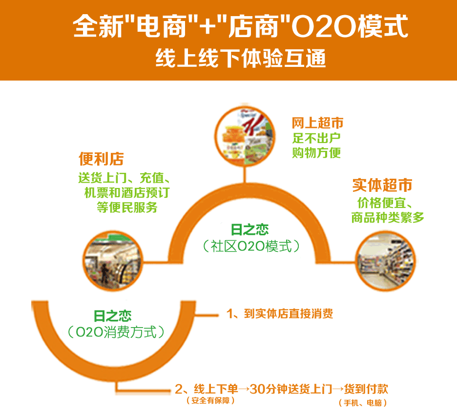 日之恋社区超市加盟 日之恋社区超市加盟