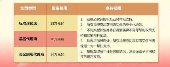 酒买保加盟条件 酒买保加盟条件