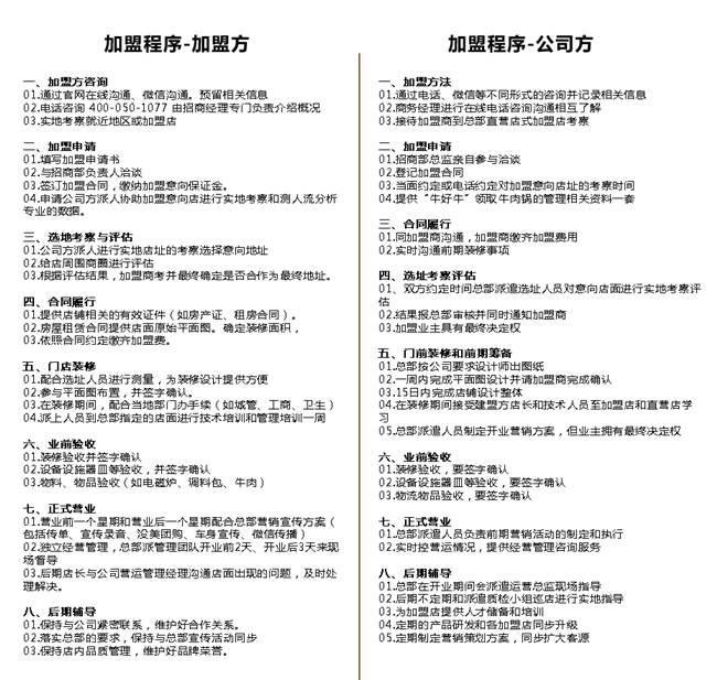 牛好牛加盟流程