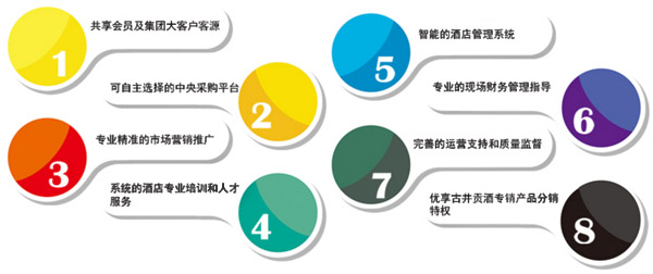 城市之家连锁酒店加盟优势 城市之家连锁酒店加盟优势