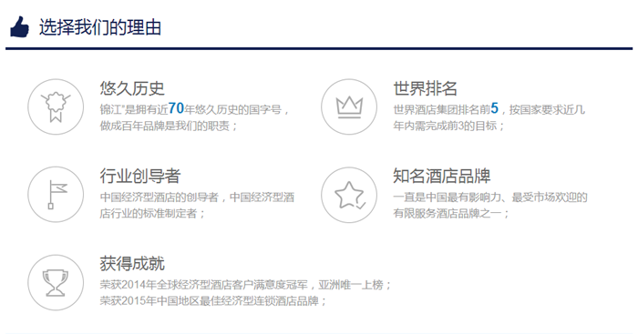 卢浮酒店加盟优势 卢浮酒店加盟优势